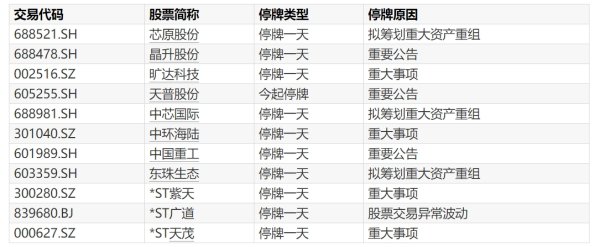 高忆管理 尔康制药：控股股东拟减持公司不超2.04%股份