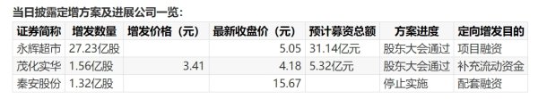 美港通证券 振江股份：股东拟减持不超3%公司股份